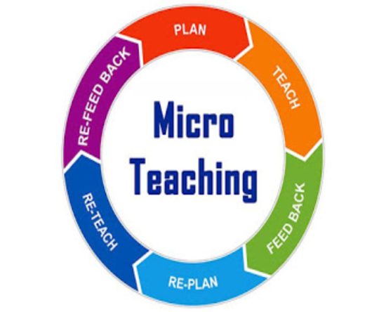 Phases of Micro Teaching