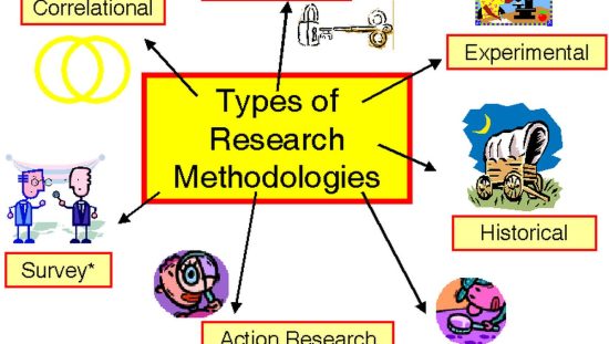 Kinds of Research by Method