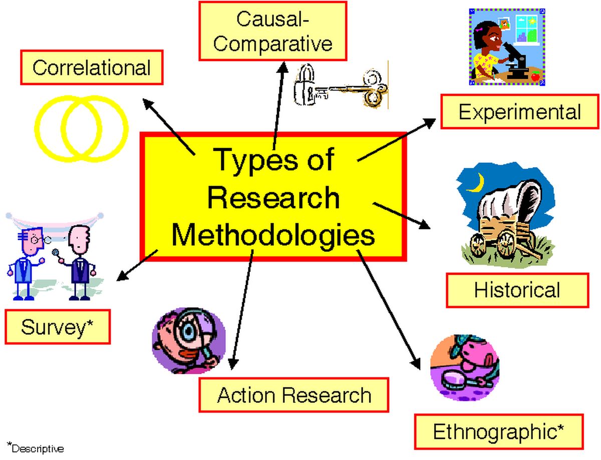 2 types of research methodology