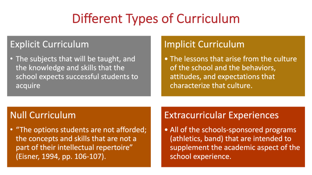 Kinds of Curriculum