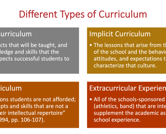 Kinds of Curriculum