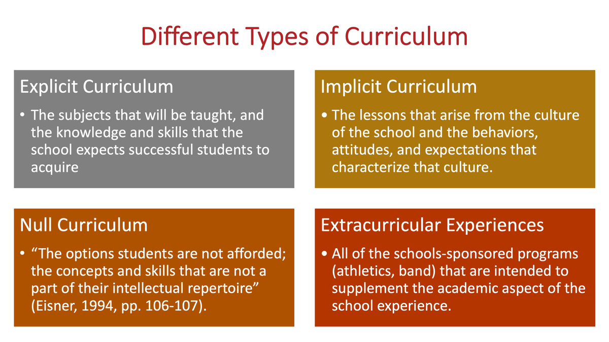 Different Types of Curriculum - Educare ~ We Educate, We Care.