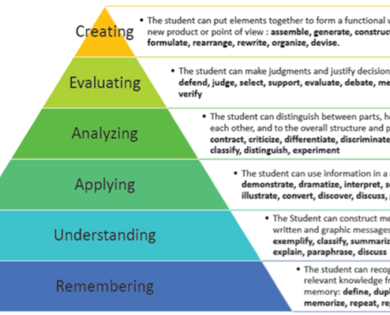 Bloom s Taxonomy Affective Domain Archives Educare