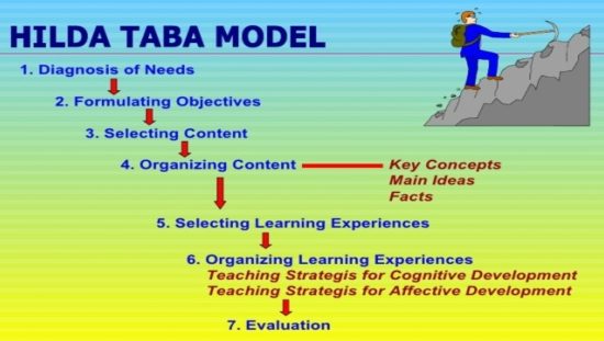 Hilda Taba Model of Curriculum Development