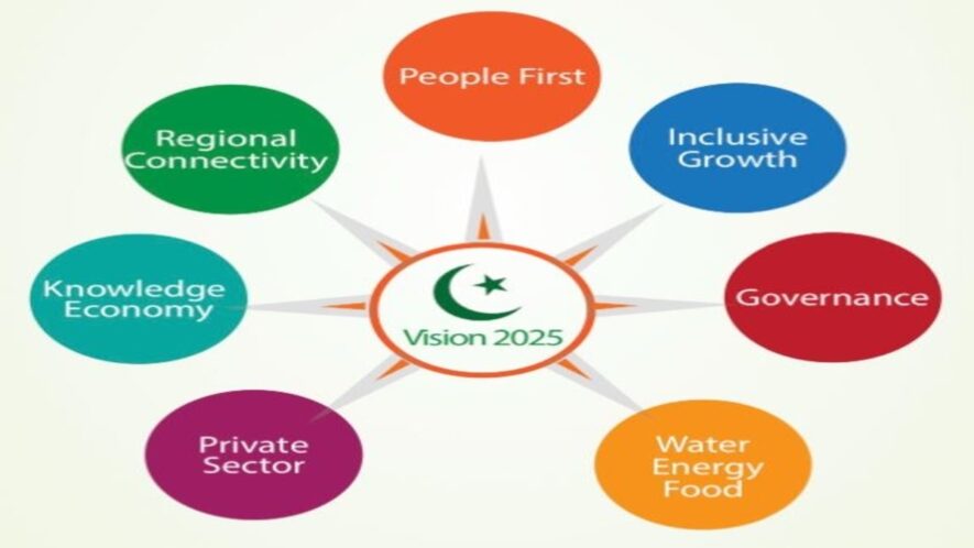 Pillars of Pakistan Vision 2025