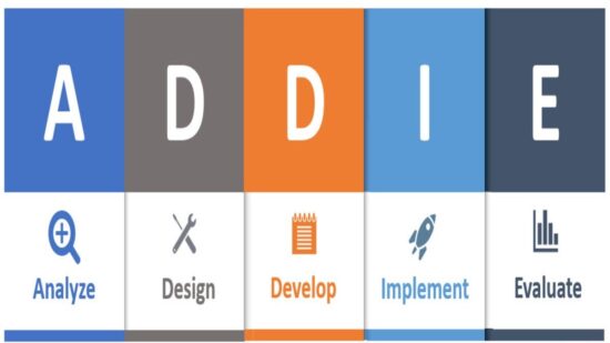 ADDIE – An Instructional Design Model